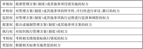 常見的三種典型的集團(tuán)管控模式！