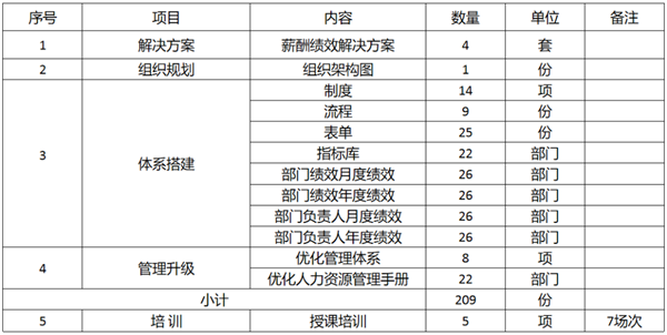 廣東萬事泰集團(tuán)有限公司固基提效、管理升級項(xiàng)目圓滿成功
