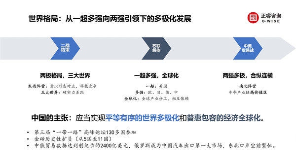 正睿咨詢集團(tuán)新質(zhì)生產(chǎn)力系列課程之《新形勢(shì)、新規(guī)劃、新未來(lái)》