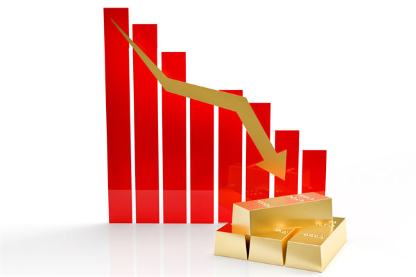 金價(jià)連跌5天創(chuàng)兩月新低，企業(yè)預(yù)算管理對(duì)此怎么看？