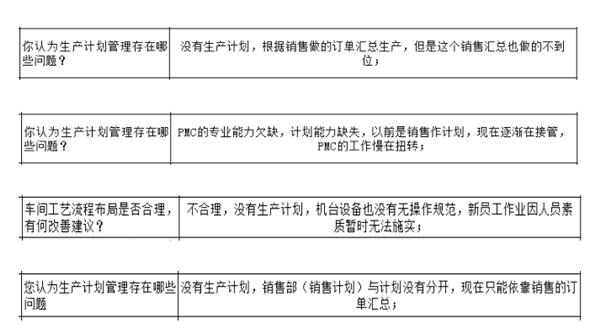 PMC沒做生產(chǎn)計劃，經(jīng)常出現(xiàn)插單生產(chǎn)情況怎么解決？
