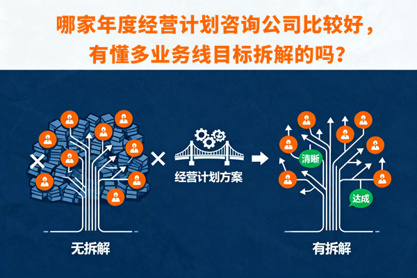 哪家年度經(jīng)營計劃咨詢公司比較好，有懂多業(yè)務線目標拆解的嗎？