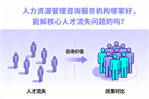 人力資源管理咨詢服務機構哪家好，能解核心人才流失問題的嗎？