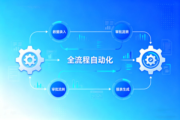 知名的降本增效咨詢公司推薦，哪家能落地流程自動(dòng)化提效的？